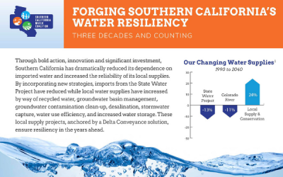 Fact Sheet Showcases Three Decades of Water Resiliency Planning in Southern California